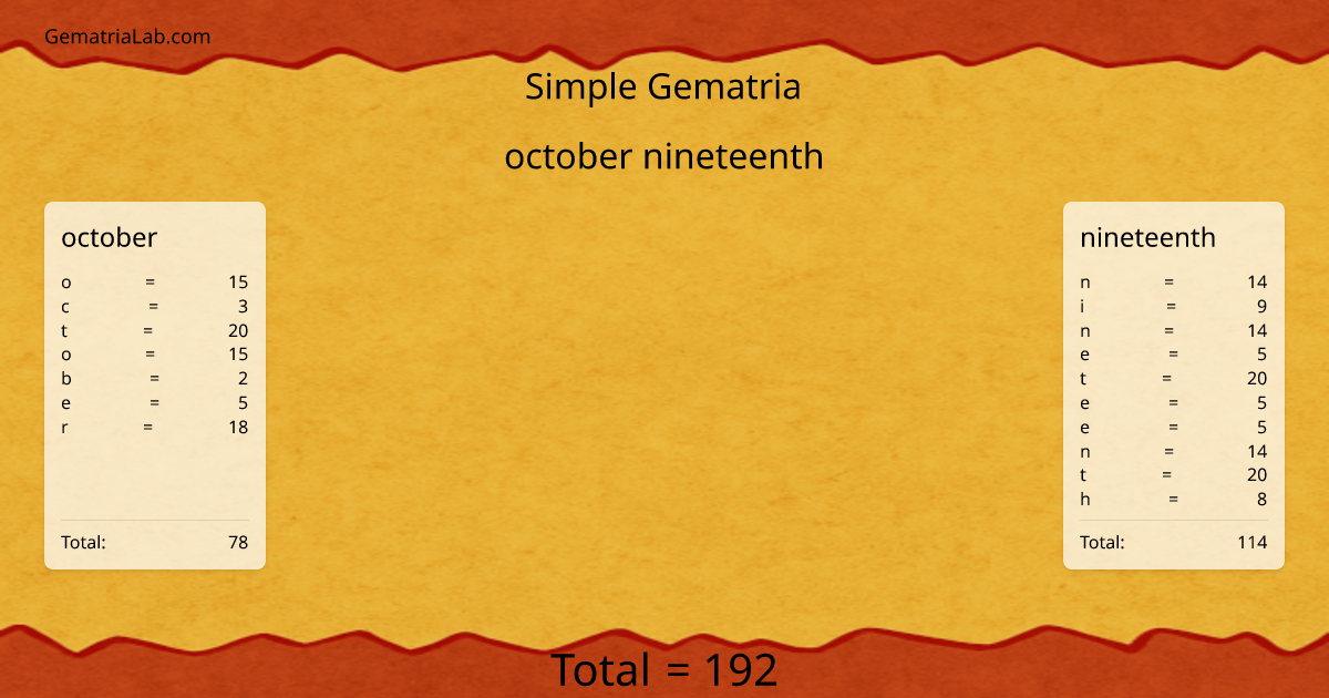 october nineteenth in simple Gematria
